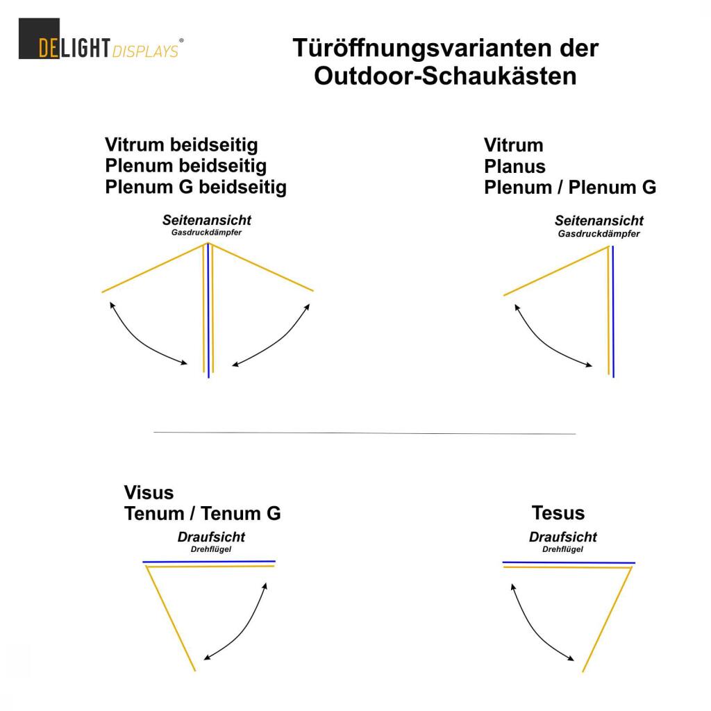 Schaukasten PLENUM 210 EB beidseitig